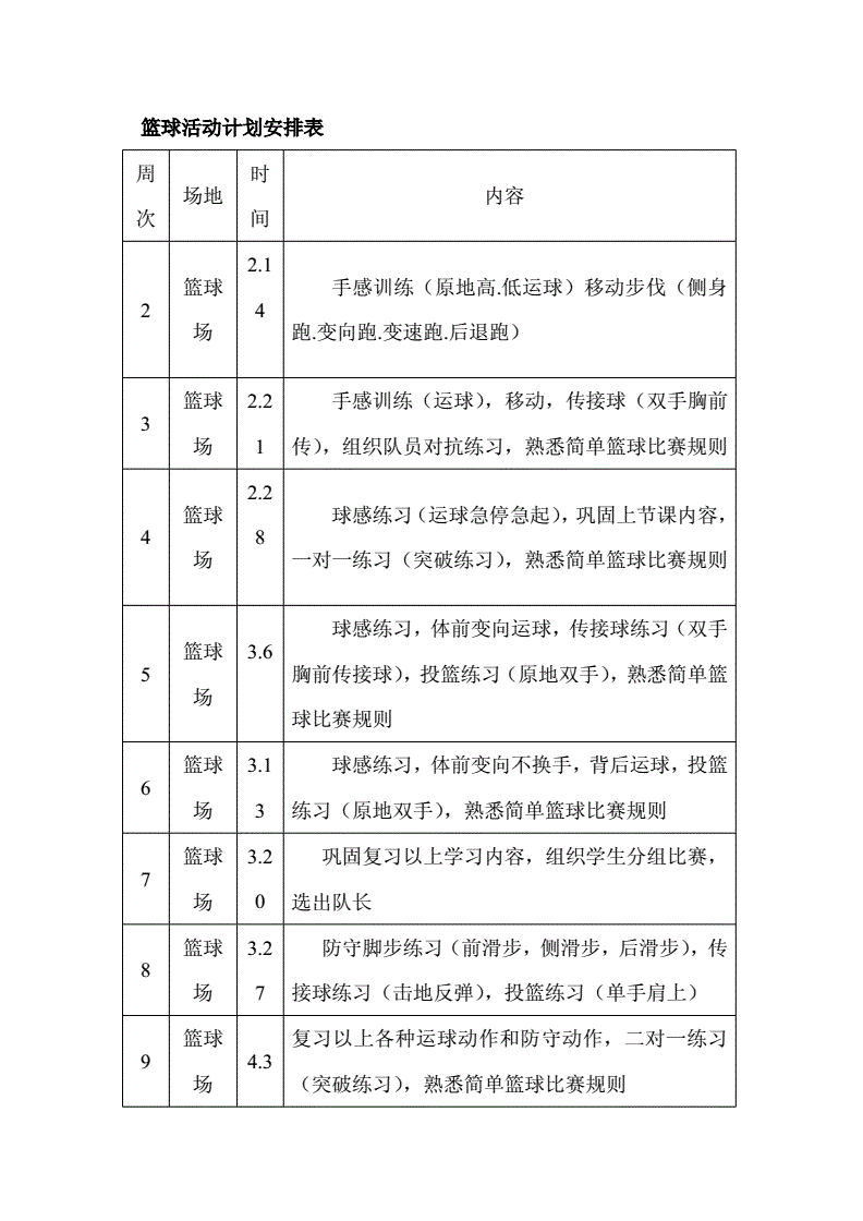 小学生篮球队训练内容怎么写